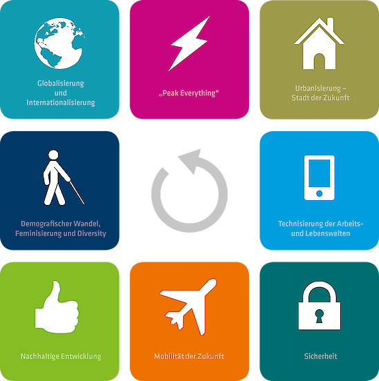 Graphic with icons on megatrends in the event world | © GCB