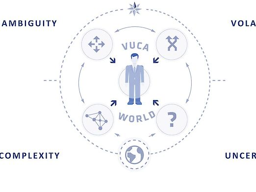 Grafik zum Konzept der VUCA-World