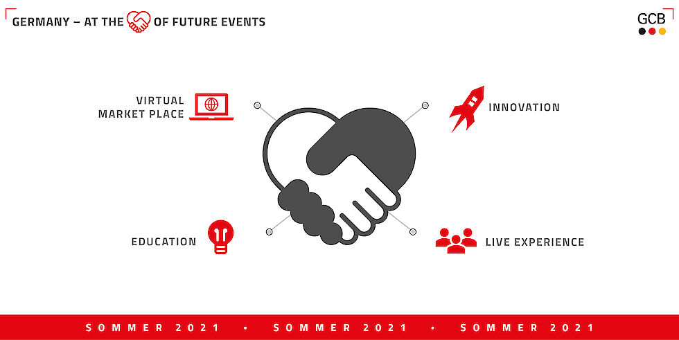 Key Visual der GCB-Sommerkampagne 2021 | © GCB